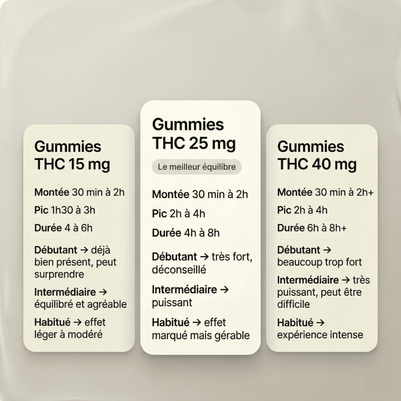 Gummies THC 250mg Cherry Berry Space Gummiz