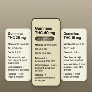 Gummies THC Cherry Berry Space Gummiz 400mg