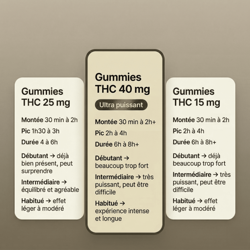 Gummies THC 400mg Cherry Berry Space Gummiz