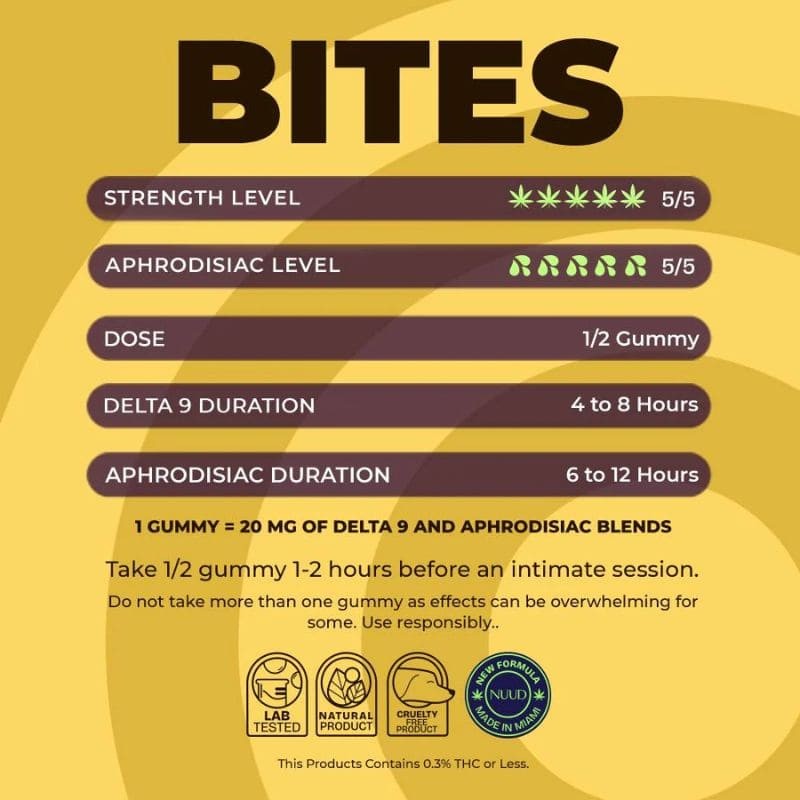 Gummies THC Delta 9 60mg Sex Bites Cerise Pour Femmes X3 20mggummy Nuud