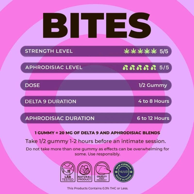 Gummies THC Delta 9 60mg Sex Bites Fraise Pour Femmes X3 20mggummy Nuud