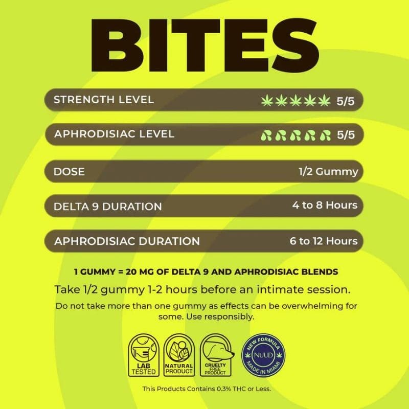 Gummies THC Delta 9 60mg Sex Bites Pomme Pour Hommes X3 20mggummy Nuud